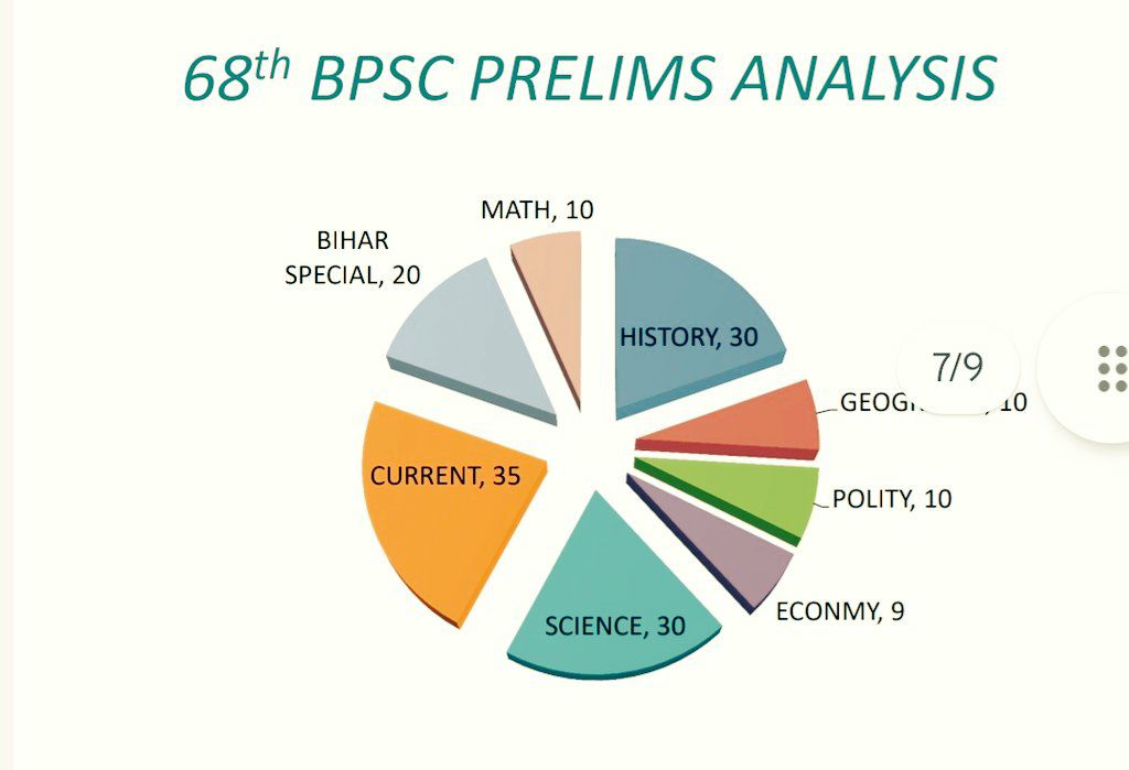 UPSC_EDU's tweet image. #BPSC #Bihar #BPSCUpdates