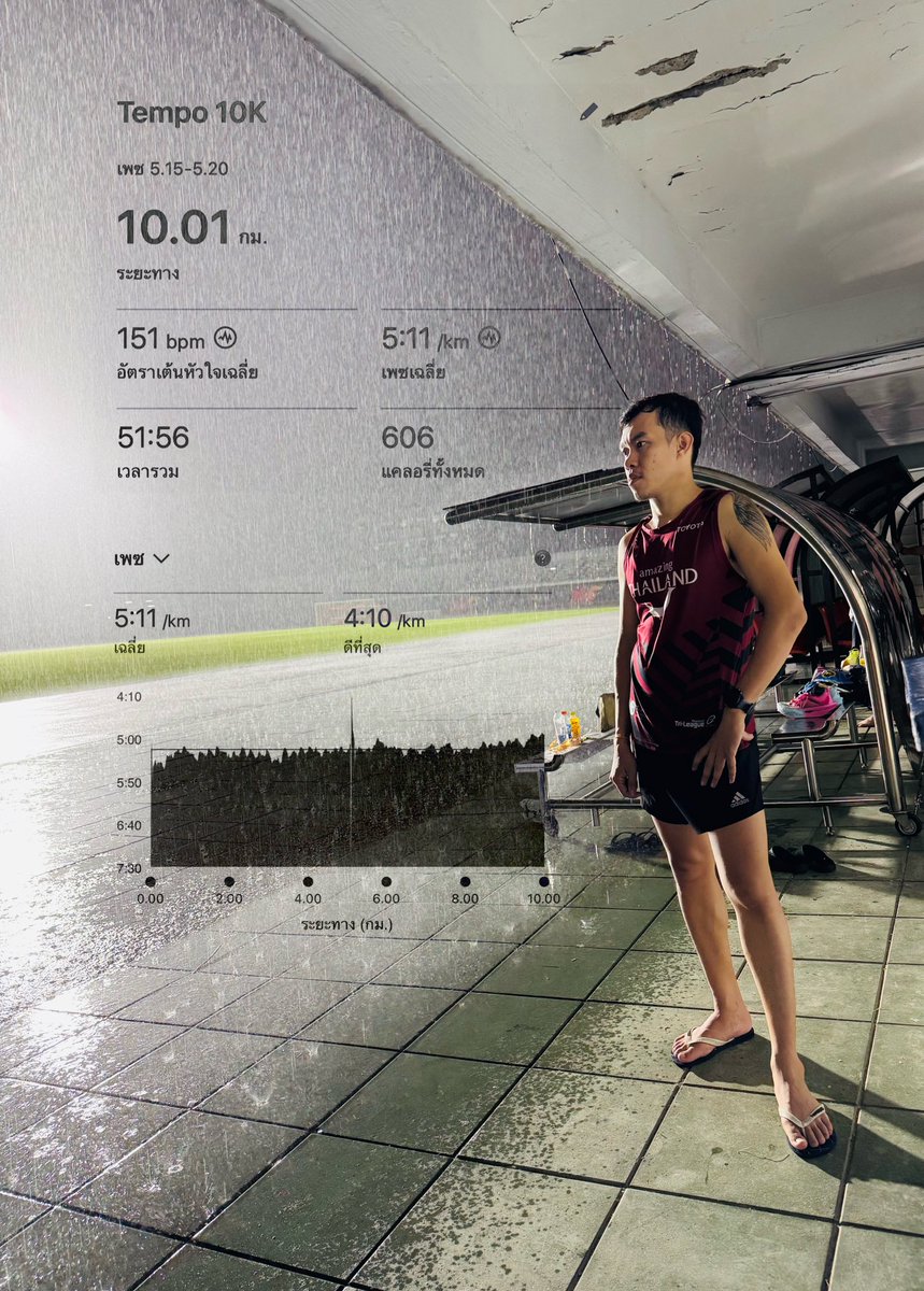 Tukkae242's tweet photo. ฝนที่ตกทางโน่น หนาวถึงคนทางนี้ 🏃🏻♂️
โปรแกรม Tempo 10K เพซ 5.15-5.20
#Temporun
#TSLP #ท้ายสวนลัดโพธิ์
#อย่าแผ่ว #nevergiveup
#tukkyrunning https://t.co/1pgY6Lquqj