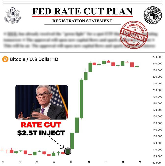 Only a Trader 🔗 tweet media