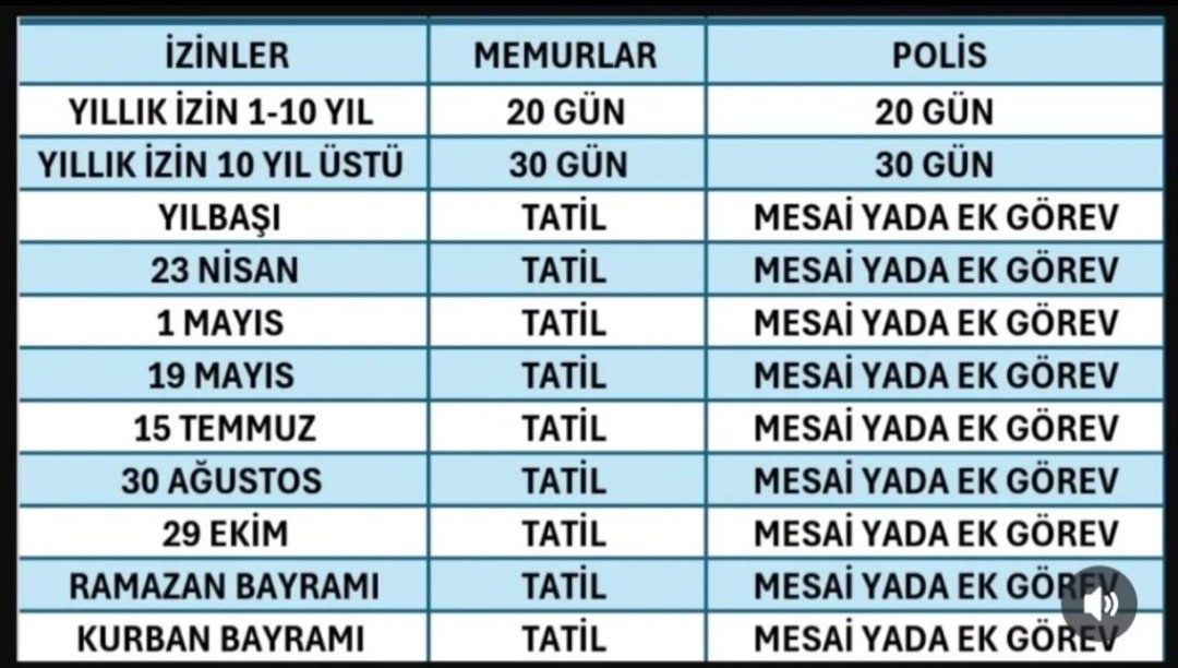 Evet arkadaşlar ne kadar çaba o kadar sonuç 

Bizi görmeyen duymayan kalmadı!

Bu kadar ilerlemişken emekler boşa gitmesin

Polisler intihar etmesin!!!

Yoğun bir katılım bekliyorum.

Her gören; Beğeni, Retwet yapsın 

#PolisiUnuttunuz