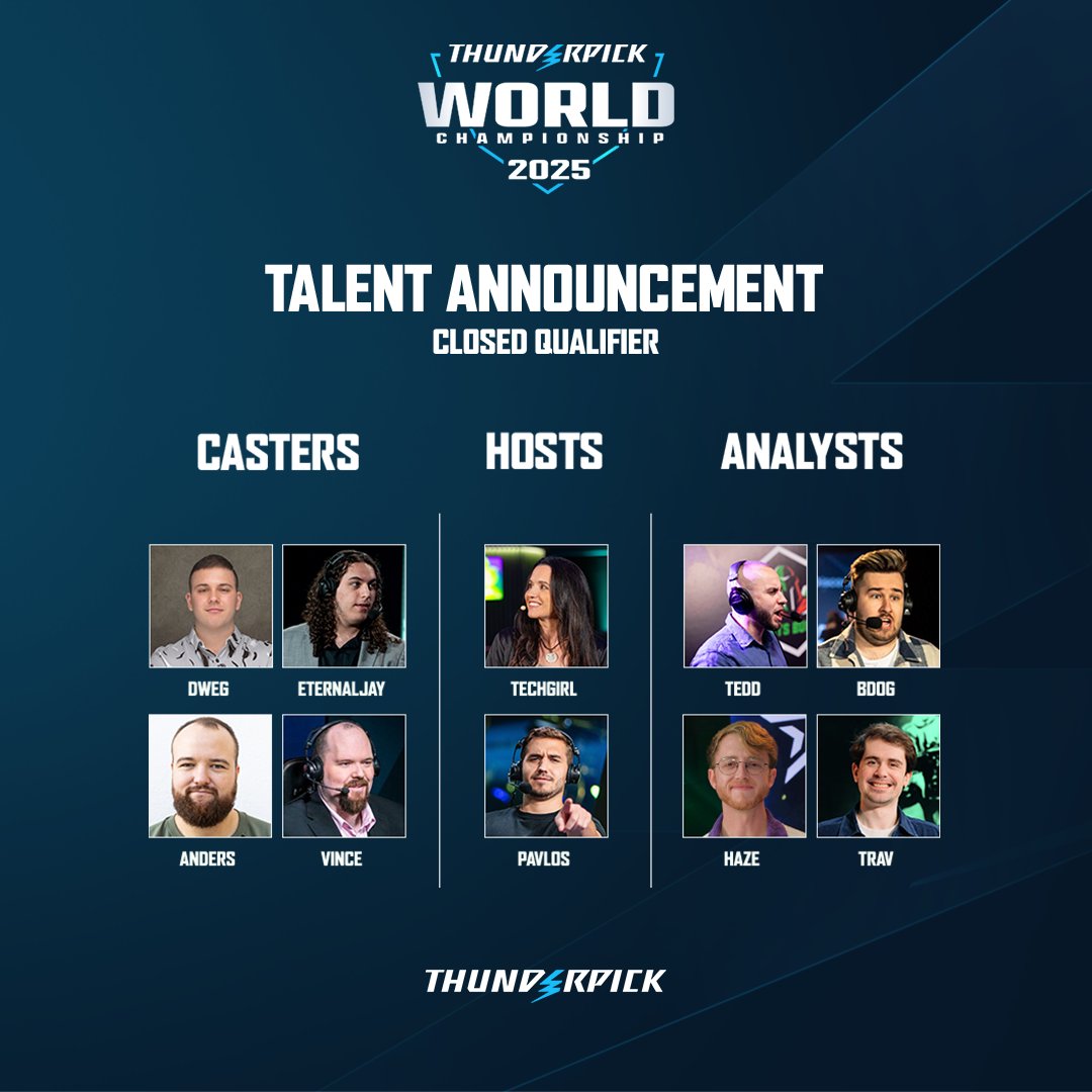 Meet the voices of the Closed Qualifier for #ThunderpickWC 2025! 🌐

Here are all the talents bringing you the action live 🎙️

—--
<a href="/DwegCS/">Josh Nathan</a>
<a href="/TheEternalJay/">EternalJay</a>
<a href="/VinceMetuz/">Vince</a>
<a href="/OnFireAnders/">Anders</a>

@techgirlza
@exwarrior_

<a href="/teddcs_/">Teodor Borisov</a> 
<a href="/BDogCS/">Brandon</a> 
<a href="/hazecastings/">Matt</a>
<a href="/TravCS/">Travis</a>