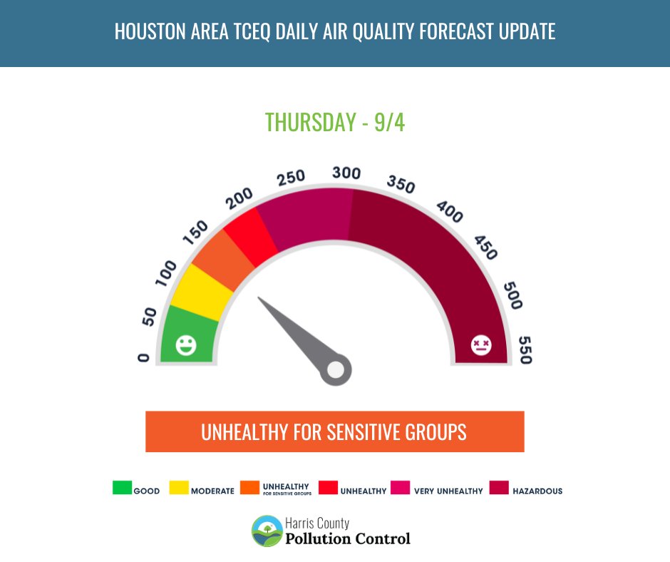 Today's Air Quality Forecast:  Forecast is for Ozone, PM2.5, &amp; PM10, and is based on EPA's Air Quality Index (AQI).