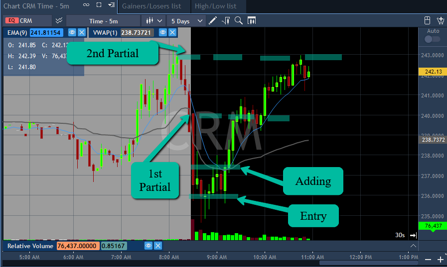 amirb2704's tweet photo. Trading Earning Stock
Join my Mentoring Program, trade 1 on 1 with me.: barakarch@yahoo.com
If it's not challenging, it won’t change you!
#letitgrow #stocksoftheweek #SwingsofTheWeek #daytradinganalysis #PicksofTheWeek https://t.co/6trIhKbOLz