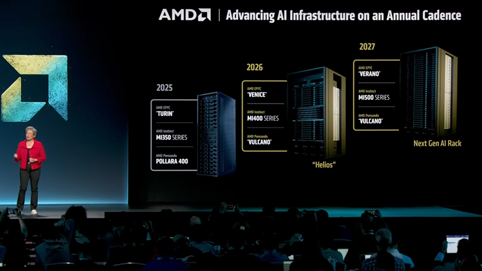 Mike (@mikelongterm) on Twitter photo $AMD in 2025 is the most under-owned semi stock among all fund managers according to <a href="/BankofAmerica/">Bank of America</a>
Many of these "Experts" in 2024 were calling for 10% or less than 22% rev growth for 2025. Recommended all funds to lower allocation. It did happen, $AMD ownership among fund $AMD in 2025 is the most under-owned semi stock among all fund managers according to <a href="/BankofAmerica/">Bank of America</a>
Many of these "Experts" in 2024 were calling for 10% or less than 22% rev growth for 2025. Recommended all funds to lower allocation. It did happen, $AMD ownership among fund