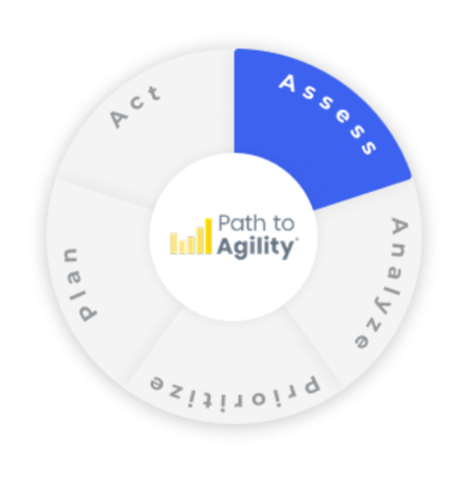Agile Velocity tweet media