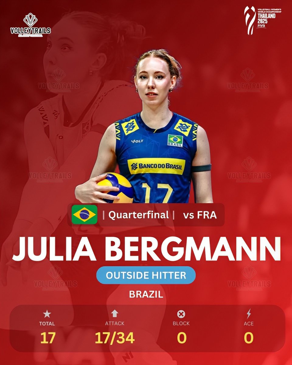 QUARTERFINAL
🇧🇷 Julia Bergmann vs 🇫🇷 France

3 Sets
Total: 17
Attack: 17/34
Block: 0
Ace: 0

#VolleyballWorldChampionship #WWCH #volleyball #Thailand2025