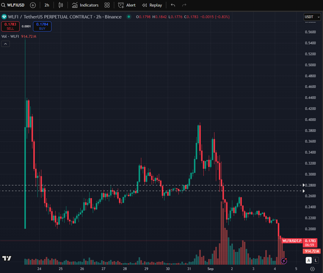 'Scams pump the hardest', 'crime szn' they said as they gave their money to the criminals