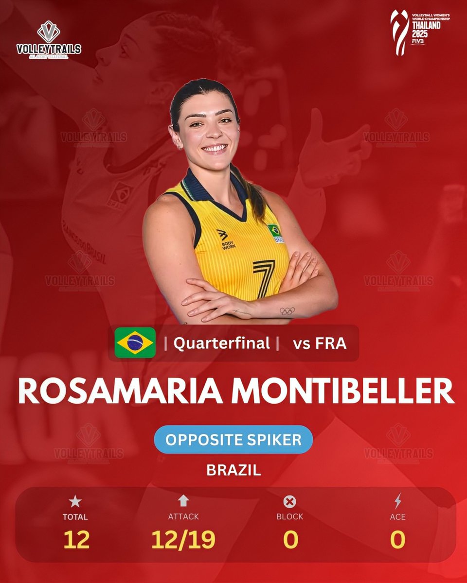 QUARTERFINAL
🇧🇷 Rosamaria Montibeller vs 🇫🇷 France

3 Sets
Total: 12
Attack: 12/19
Block: 0
Ace: 0

#VolleyballWorldChampionship #WWCH #volleyball #Thailand2025