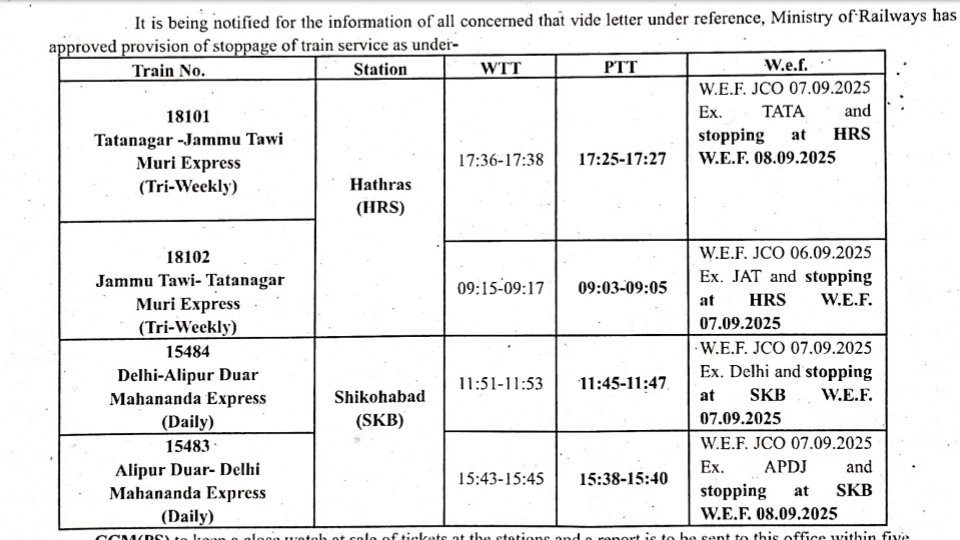 आखिर <a href="/AshwiniVaishnaw/">Ashwini Vaishnaw</a> ji <a href="/drmncrald/">DRM PRAYAGRAJ, NCR</a> जी #भरथना से आपको क्या समस्या है? कोरोना के बाद से अब तक सैकड़ो ज्ञापन दिए जा चुके हैं पर आपने मुरी, लिंक, महानन्दा और संगम का ठहराव नहीं दिया। हद होती है किसी परेशानी को सहन करने की, अब लिमिट क्रॉस हो चुकी है। <a href="/CPRONCR/">North Central Railway</a> <a href="/RailMinIndia/">Ministry of Railways</a> <a href="/GMNCR1/">GMNCR1</a>