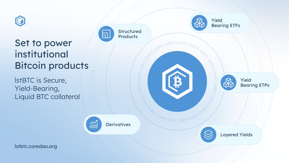 Coredao_Org's tweet image. Institutional Bitcoin products are coming fast.
lstBTC is the secure, yield-bearing, liquid collateral that will power them all. 🔶 💧