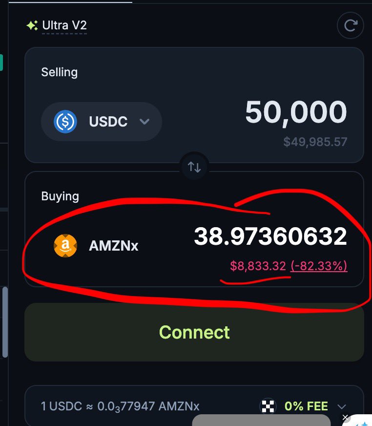 Web3Angels's tweet image. Bravo @OndoFinance on the launch of the biggest tokenized assets.

Cant never imagine we can buy S&amp;amp;P500 that fast and smooth. We need more education and spotlight for this. 

The liquidity is clearly much better than xStock. They delivered what they say!