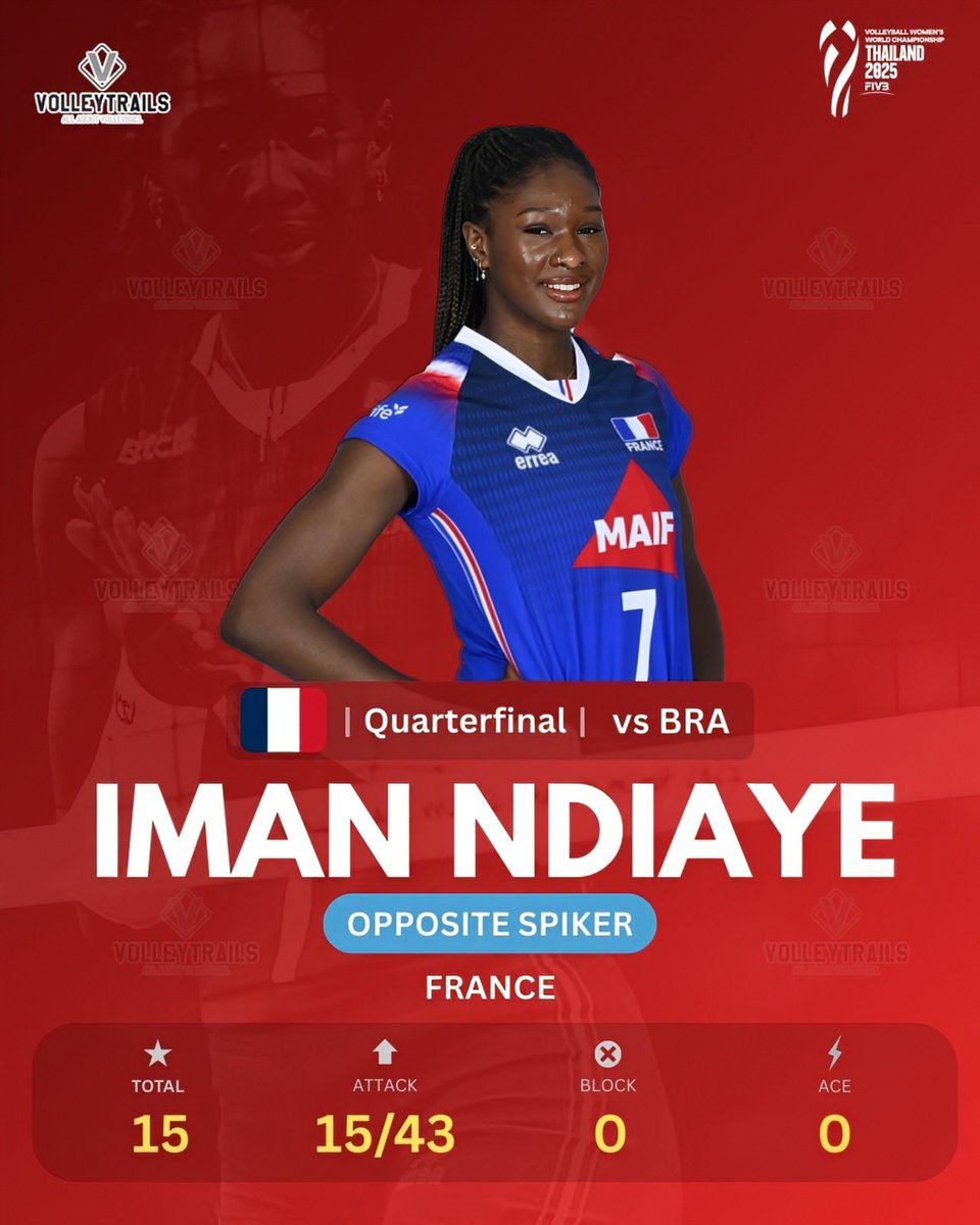 QUARTERFINAL
🇫🇷 Iman Ndiaye vs 🇧🇷 Brazil

3 Sets
Total: 15
Attack: 15/43
Block: 0
Ace: 0

#VolleyballWorldChampionship #WWCH #volleyball #Thailand2025