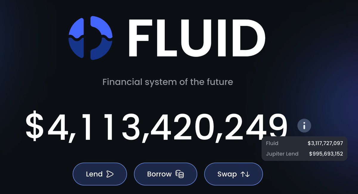 up $110m in less than a day

hypergrowth mode