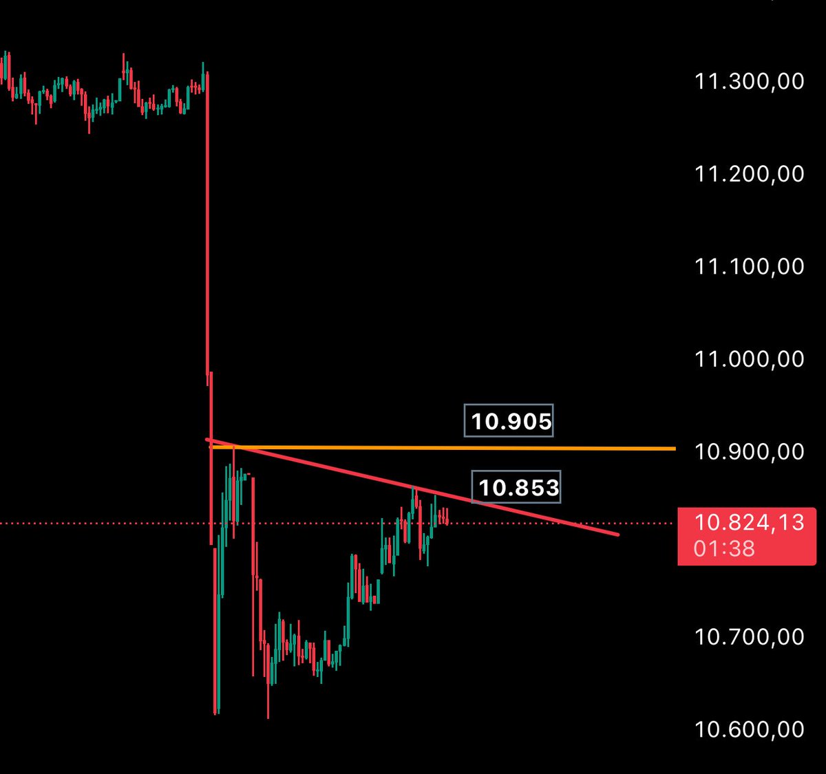 Akın Finans tweet media