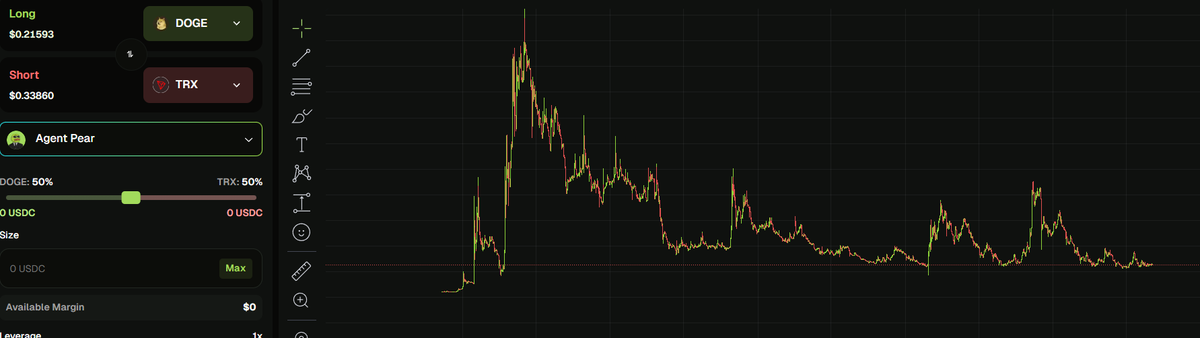 Ticker is $DOGE