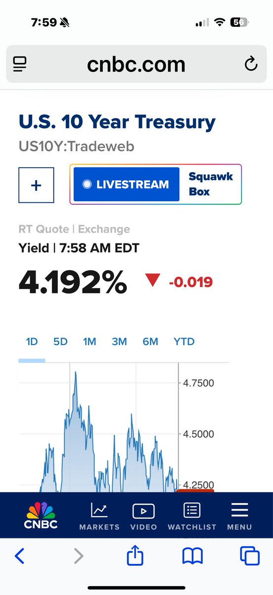 The next few days could very well determine if we are finally going to break out of this trading range in the ten year. Weak employment data would be the catalyst so if tomorrow is ugly followed up by a large annual revision next Tuesday? We could see a 6.25 30 yr fixed next