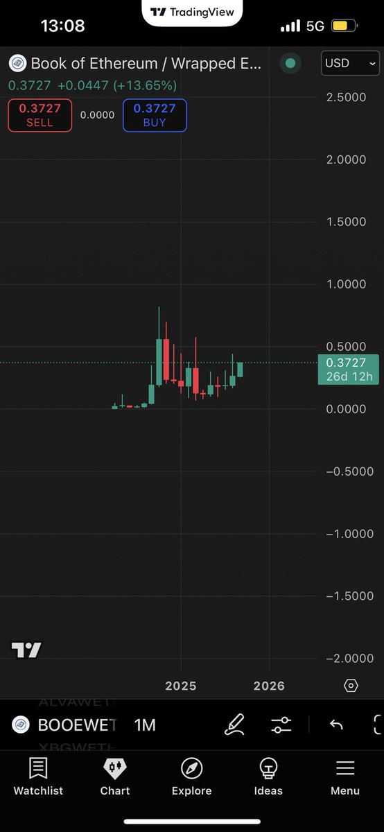$BOOE 

It may actually be time… 

Parabola loading. CT is about to wake up on the 📖

Don’t get left behind