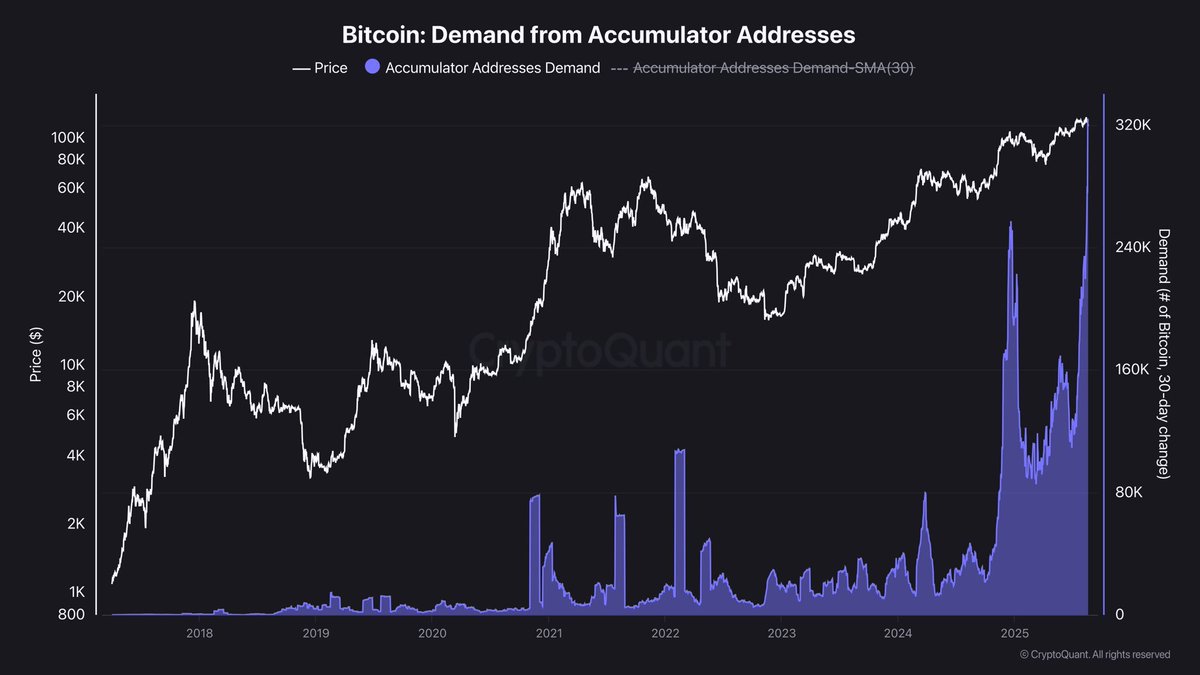 CryptoGoos tweet media