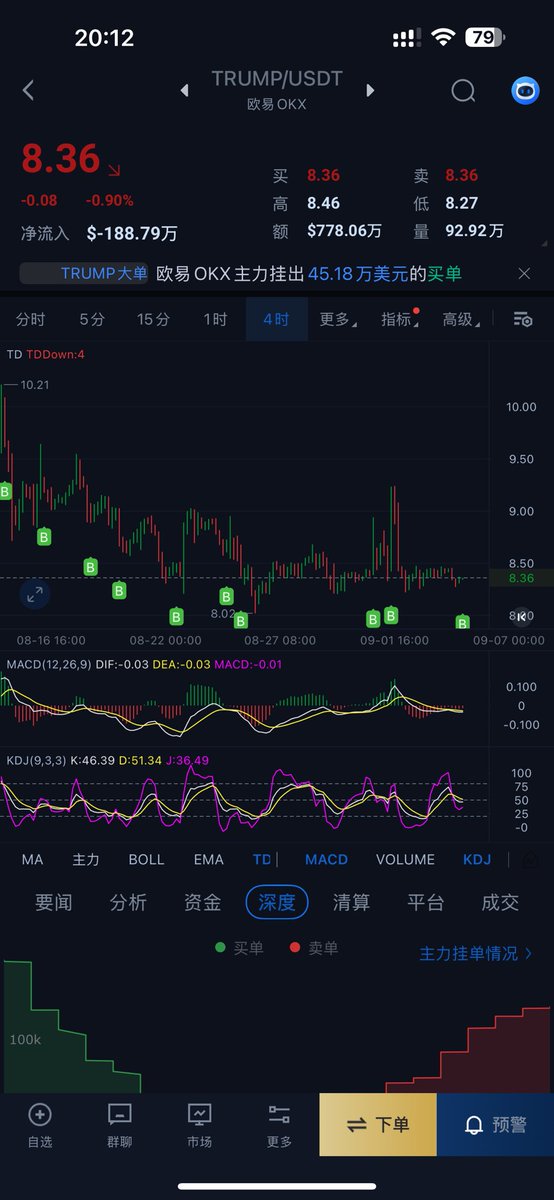 bitlalk凡哥必说 tweet media