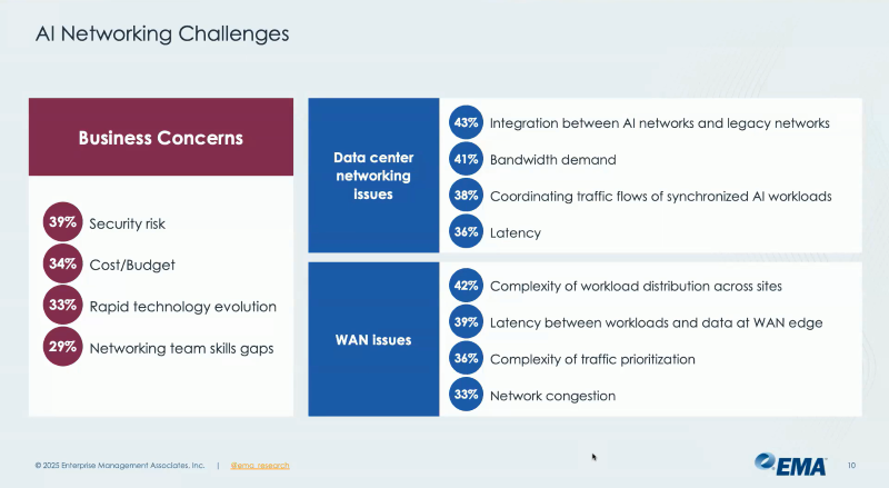 netzpalaver's tweet photo. Ist das Unternehmensnetzwerk bereit für KI?
#KIWorkload #künstlicheIntelligtenz #Latenz #NetzwerkMonitoring #Netzwerkinfrastruktur #Observability #SASE @VersaNetworks #WAN
https://t.co/PgM2tFvkAD https://t.co/fdDCvNvmXT