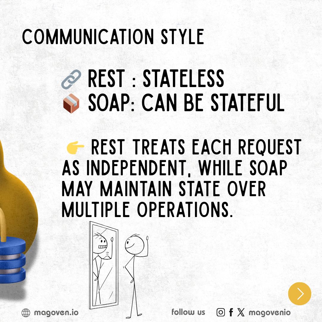 magovenio's tweet image. REST vs SOAP API: What's the real difference? 🧵
Here are 5 key differences between REST & SOAP APIs every developer should know 👇
🔗 magoven.io/15-essential-d…
#RESTAPI #SOAPAPI #DevThread #WebDev #TechTwitter #APIsExplained #CodeSmart #JSONvsXML #BackendTips #SoftwareDev
