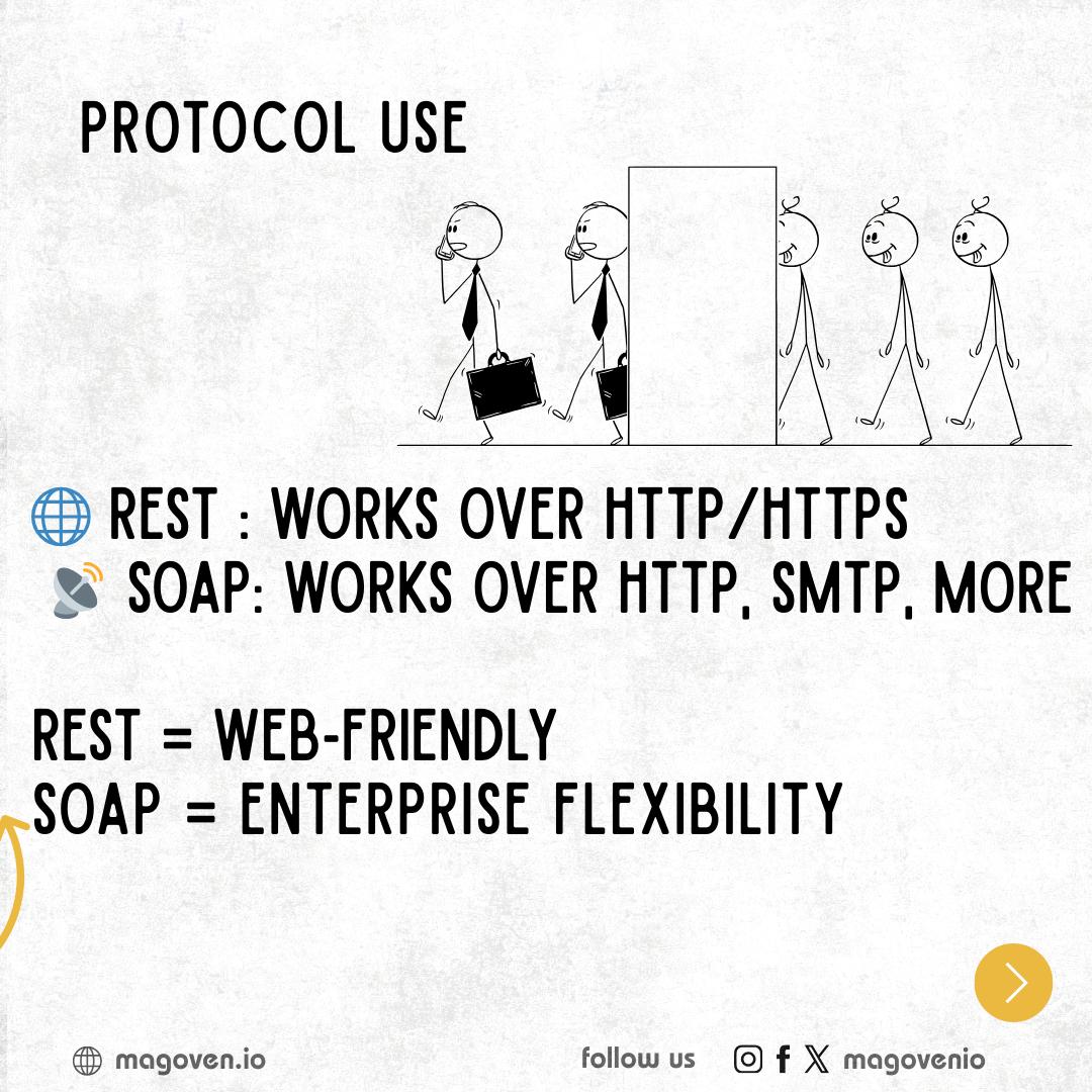magovenio's tweet image. REST vs SOAP API: What's the real difference? 🧵
Here are 5 key differences between REST & SOAP APIs every developer should know 👇
🔗 magoven.io/15-essential-d…
#RESTAPI #SOAPAPI #DevThread #WebDev #TechTwitter #APIsExplained #CodeSmart #JSONvsXML #BackendTips #SoftwareDev