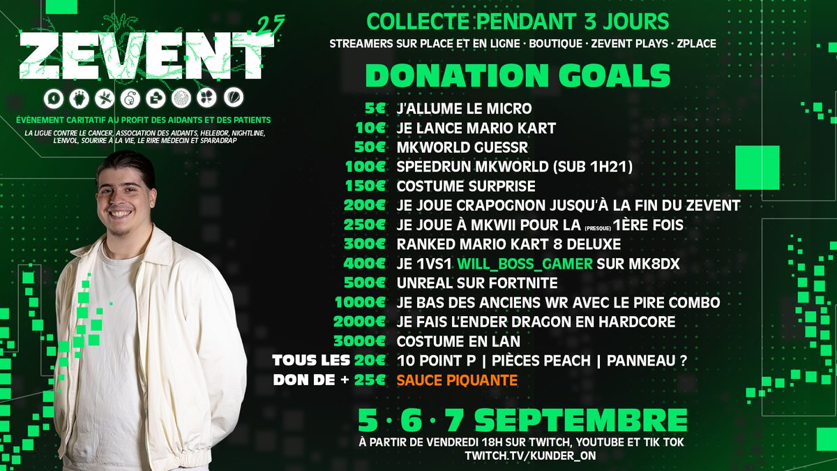 Et voici mes donation goals pour le <a href="/ZEVENTFR/">ZEVENT</a> ! 💚

On va passer un week-end de folie et tout donner pour valider un maximum de donation goals ! 🔥

Rendez-vous vendredi à 19h pour le début du #ZEVENT2025 ! 💚💚

twitch.tv/kunder_on