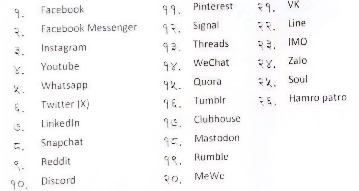 UjjwalAcharya's tweet image. 26 social media sites that #Nepal government has ordered ISPs &amp;amp; Telcos to block include @Facebook, FB Messenger, @instagram @YouTube @X @LinkedIn @WhatsApp @Snapchat @Reddit @discord @Pinterest @signalapp @Clubhouse @joinmastodon @hamropatro. #netfreedom #keepiton
