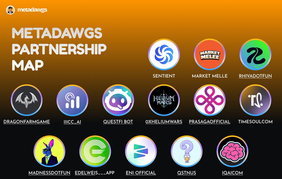 Meta Dawgs 🐶 (@meta_dawgs) on Twitter photo At Metadawgs, we believe amazing partners elevate our products to new heights!
Huge thanks to our incredible partners, including <a href="/IQAICOM/">IQ AI</a>• <a href="/qstnus/">QSTN</a>• @eni__official· @edelweis_app• <a href="/madnessdotfun/">madness.fun | Solana's Next-Gen Launchpad</a> @Prasagaofficial · @Timesoulcom· @0xheliumwars · @QuestFi_bot · <a href="/IIICC_ai/">IIICC</a> · At Metadawgs, we believe amazing partners elevate our products to new heights!
Huge thanks to our incredible partners, including <a href="/IQAICOM/">IQ AI</a>• <a href="/qstnus/">QSTN</a>• @eni__official· @edelweis_app• <a href="/madnessdotfun/">madness.fun | Solana's Next-Gen Launchpad</a> @Prasagaofficial · @Timesoulcom· @0xheliumwars · @QuestFi_bot · <a href="/IIICC_ai/">IIICC</a> ·