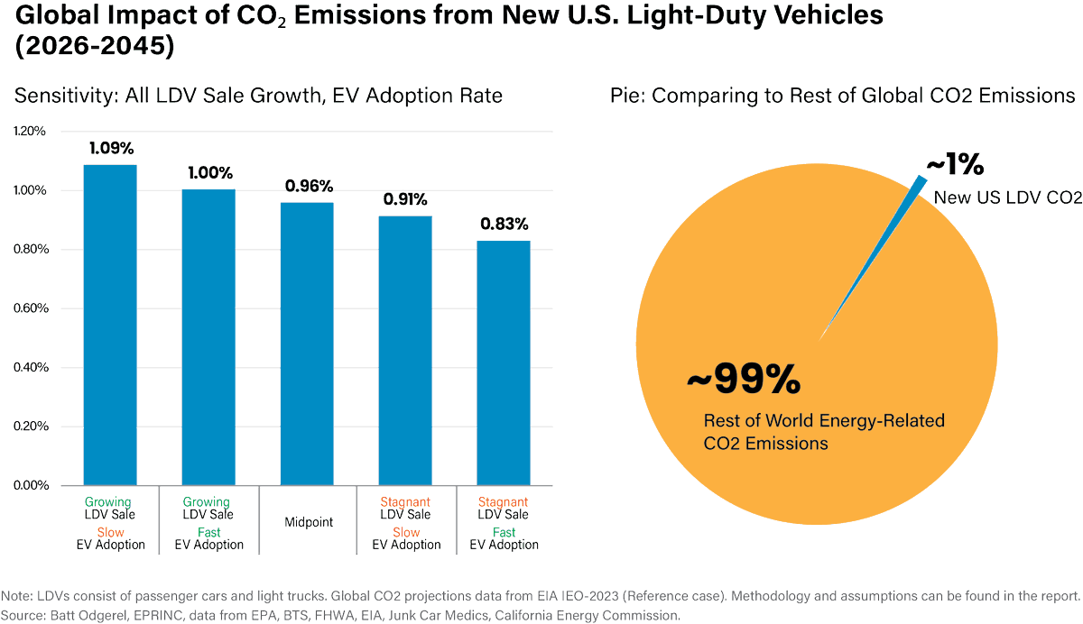 Energy Policy Research Foundation tweet media