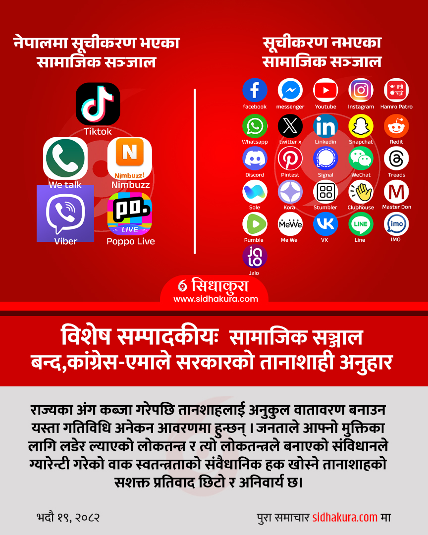 विशेष सम्पादकीयः सामाजिक सञ्जाल बन्द,कांग्रेस-एमाले सरकारको तानाशाही अनुहार