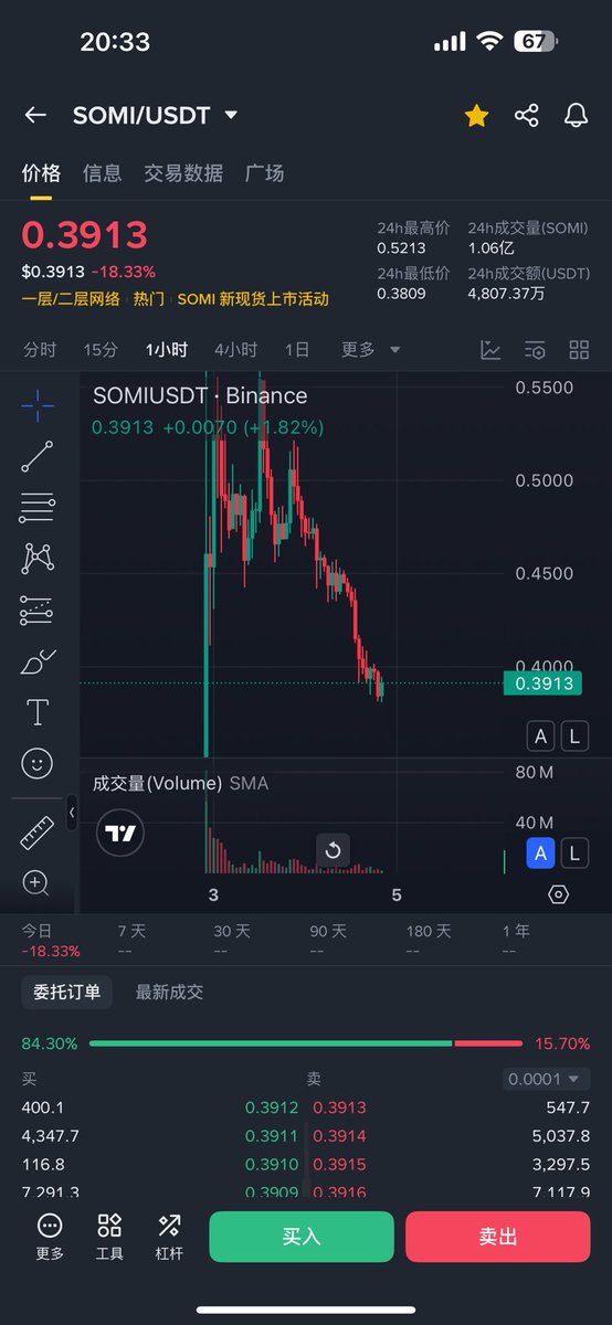 一上币安 <a href="/binance/">Binance</a> 就浇给，真他妈恶心