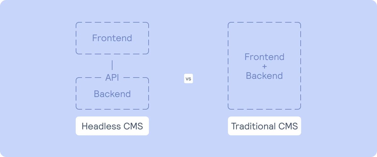 How scalable is your traditional CMS choice? Compare it with a Headless CMS.

Click the link below 👇