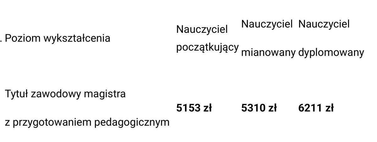 Burza 🇵🇱🇪🇺❤️🤿 tweet media