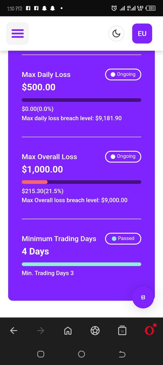EForex_'s tweet photo. We are gradually stepping outof drawdown and👇
I'm positive we'd pass this account

Not too late to be a millionaire 
#Its_not_too_late 
#Keep_trading 
#The_positive_trader 
#EU #GU #EURUSD #GBPUSD
$EU $GU $EURUSD $GBPUSD

@BlueberryFunded 
@BBFTurkiye 
Please follow me @EForex_ https://t.co/2cRalNHtkP