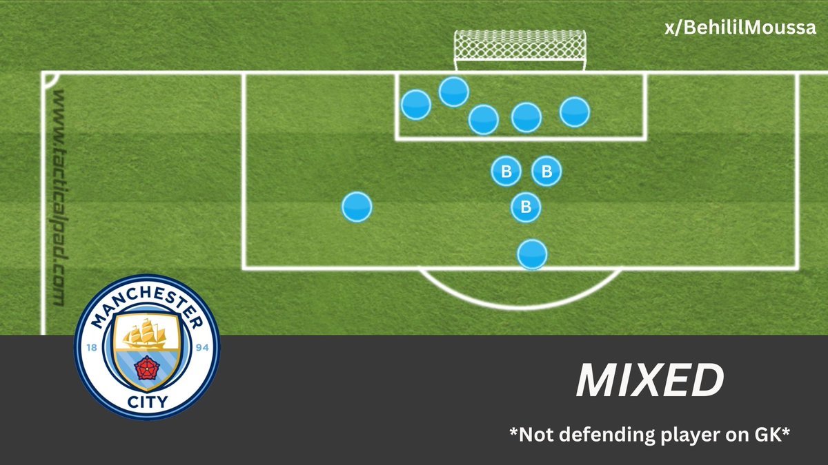EVERY PREMIER LEAGUE TEAM DEFENDING CORNER STRATEGY.

M= Manmarkers
B= Blockers
Rest in zonal.