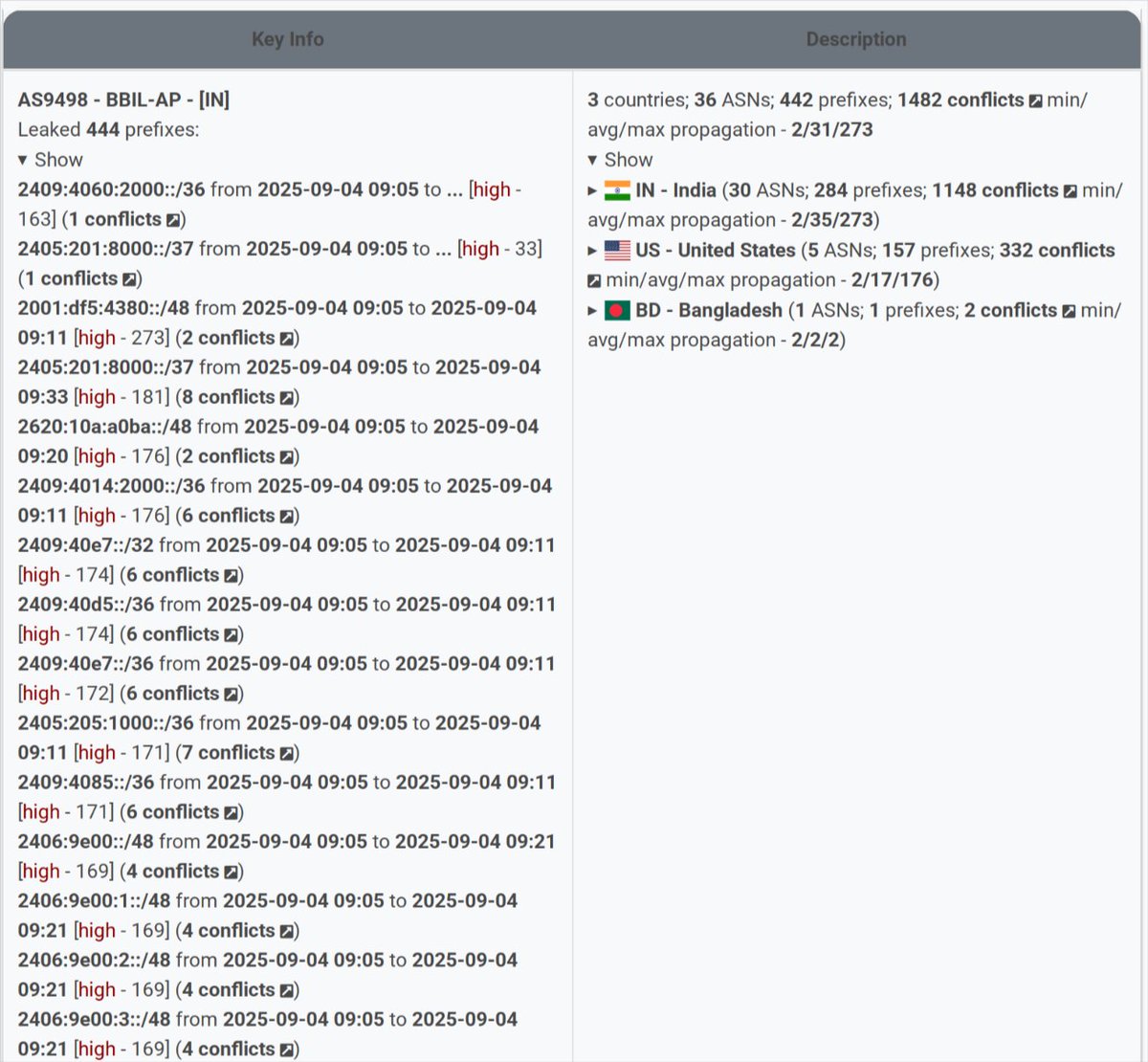 Radar by Qrator tweet media
