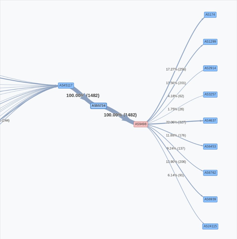 Radar by Qrator tweet media