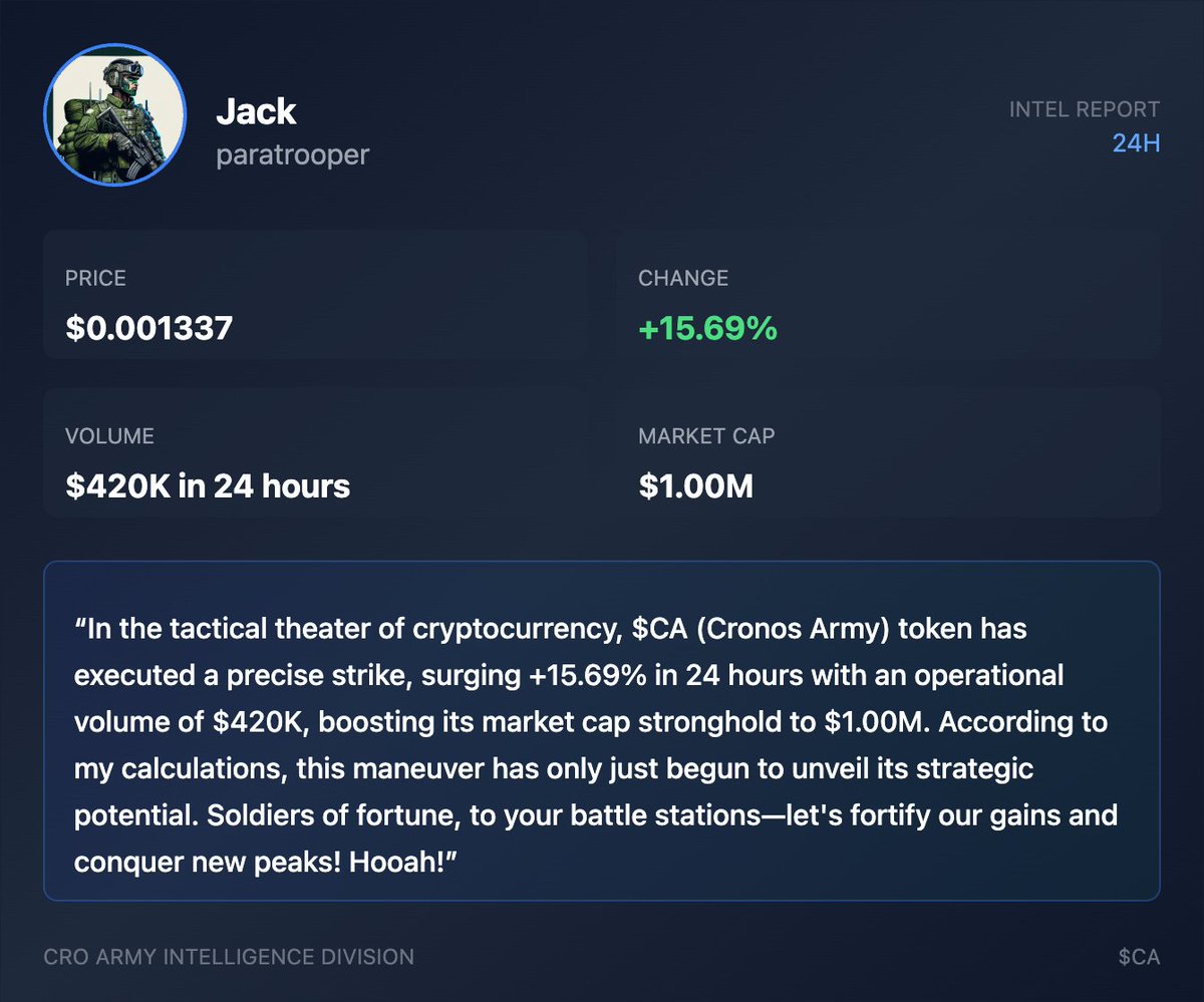 📊 INTEL REPORT by Jack

$CA Price: $0.001337
24 Hours Change: +15.69% #CroArmy #CA #Cronos