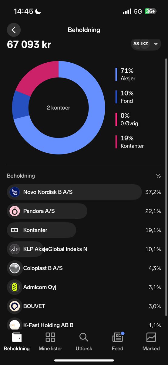 Elon Bull tweet media