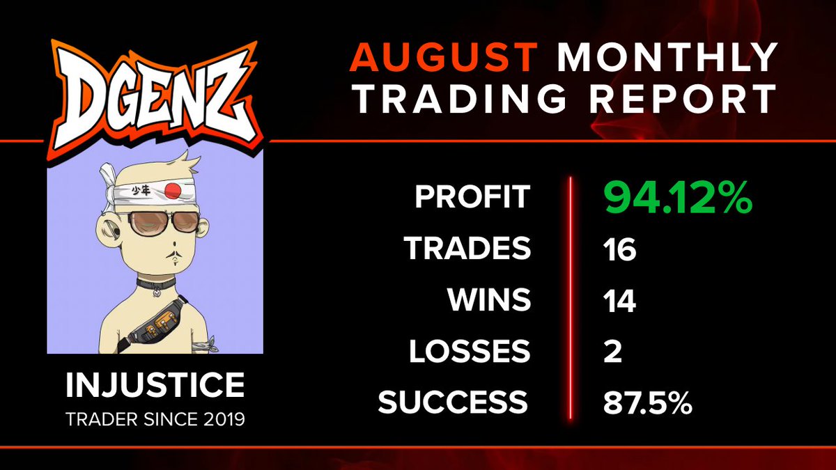 CT: “Nobody wins in chop”
<a href="/Injustice2817/">Injustice | DGENZ</a> in August:

📈 +94.12% profit
✅ 14 wins / 16 trades
⚔️ 87.5% success rate

This isn’t luck. It’s years of discipline &amp; alpha that you’ll only find inside Dgenz.

Come trade with us, buy your <a href="/dgenznft/">DGENZ</a> today 👇
magiceden.io/creators/dgenz