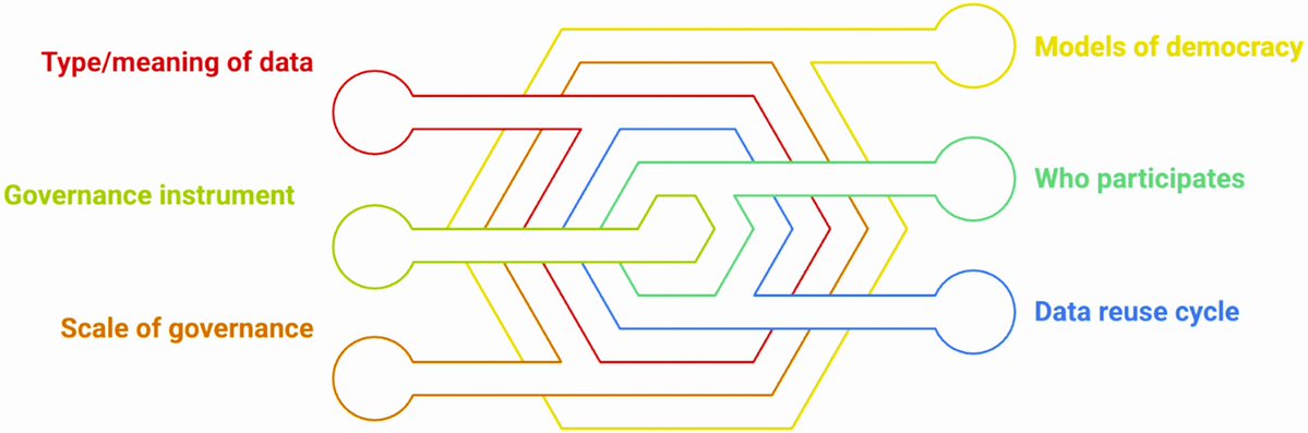 Data_and_Policy's tweet image. New article!
A polytopic approach to democratising decision-making on health data reuse in the European Union
👉 bit.ly/4ngdqWJ
✍️Anna Colom and @mpoblet 
Learn more about the complexities of reusing #healthdata and how these challenges can be overcome
#data #EU