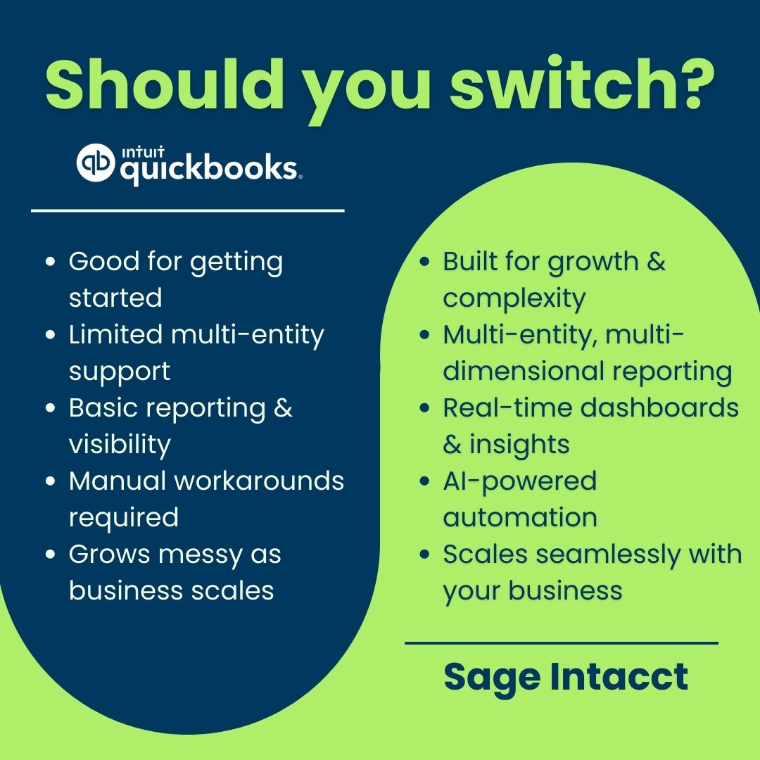 KissingerAssoc's tweet image. QuickBooks is for getting started.
Sage Intacct is for scaling.📈
Kissinger helps you migrate with ease: multi-entity, Ai-powered, and cloud-ready. No disruption, just smarter growth.
Lets get started 🔗 kissingerassoc.com/contact
#SageIntacct #KissingerERP #ERPExperts