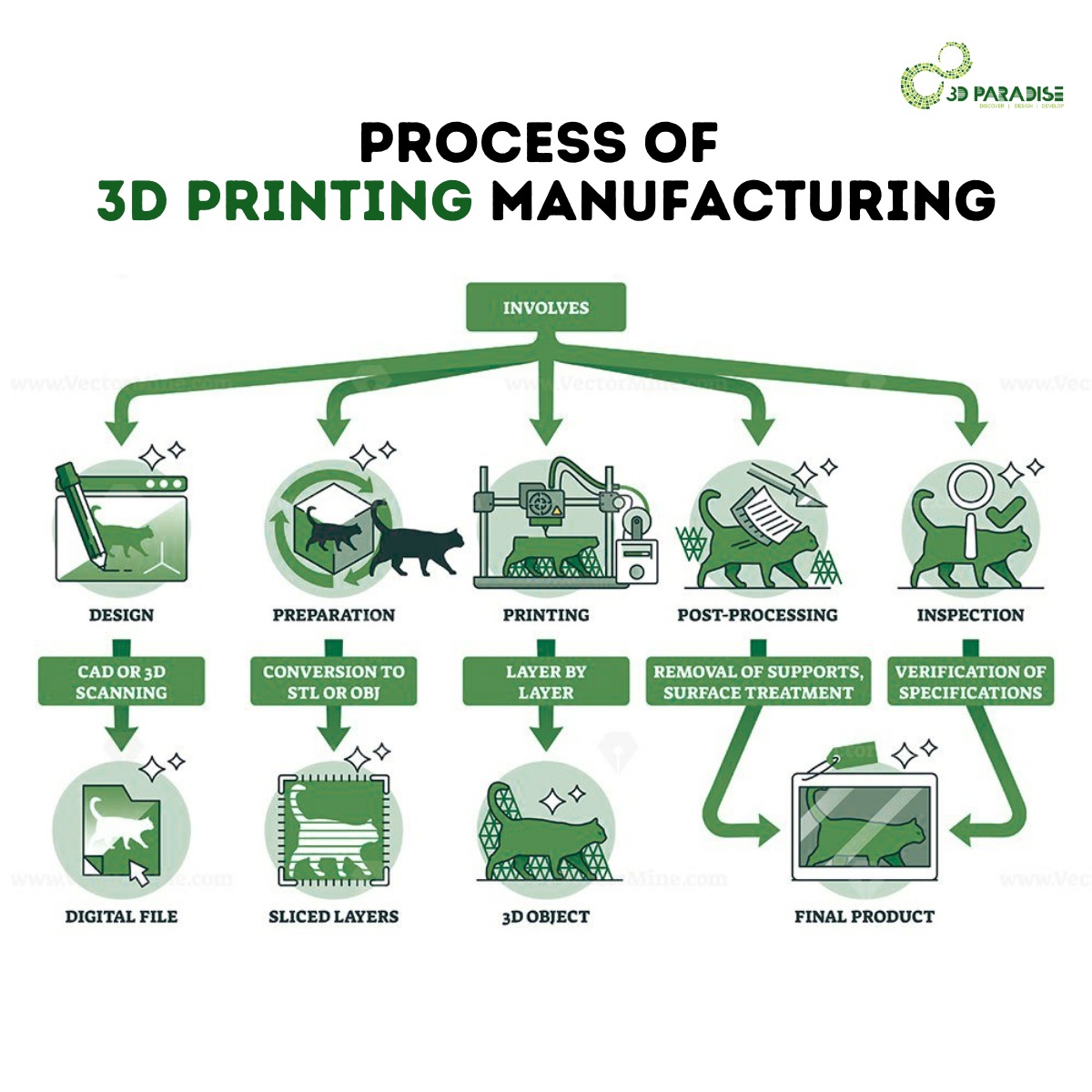 paradise_3d's tweet image. From 💡idea → ✅final product, 3D printing makes it possible!
At 3D Paradise, every project goes through:
✍️ Design → ⚙️ Prep → 🖨️ Printing → 🔧 Post-Processing → ✅ Inspection.

Turning digital dreams into reality, one layer at a time 

#3DPrinting #3DParadise #Innovation