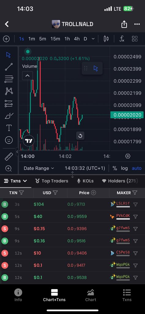 Lord6690000's tweet photo. Healthy chart 

Told you $Trollnald is here to stay 

https://t.co/FD3NBDe9Gi

FS63jvqNaYtsmAJtqa7zGLFYGHtHwM6yUecrrtvWpump https://t.co/WcsAHtywoy