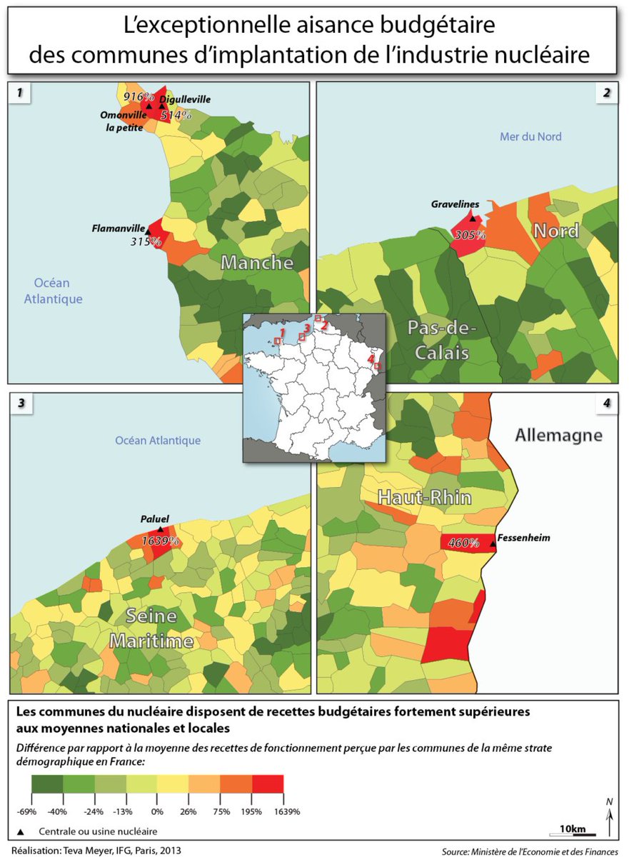 bswud's tweet image. France pulled off the greatest expansion of nuclear power ever, decarbonising their grid in two decades and opening 40 nuclear reactors in ten years.

One key feature was making locals benefit. Localities hosting plants got huge shares of business taxes. worksinprogress.co/issue/liberte-…