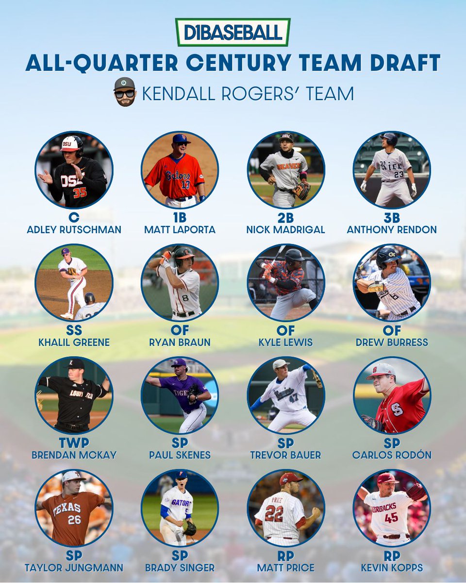 D1Baseball tweet media