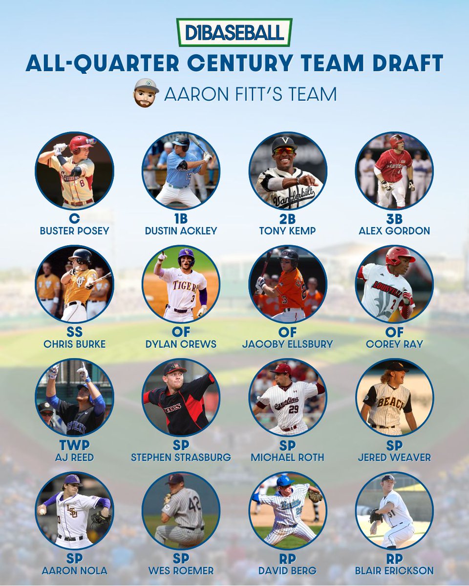 D1Baseball tweet media