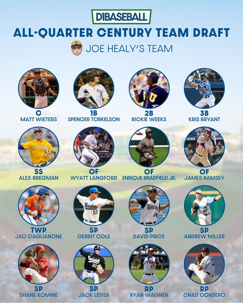 D1Baseball tweet media