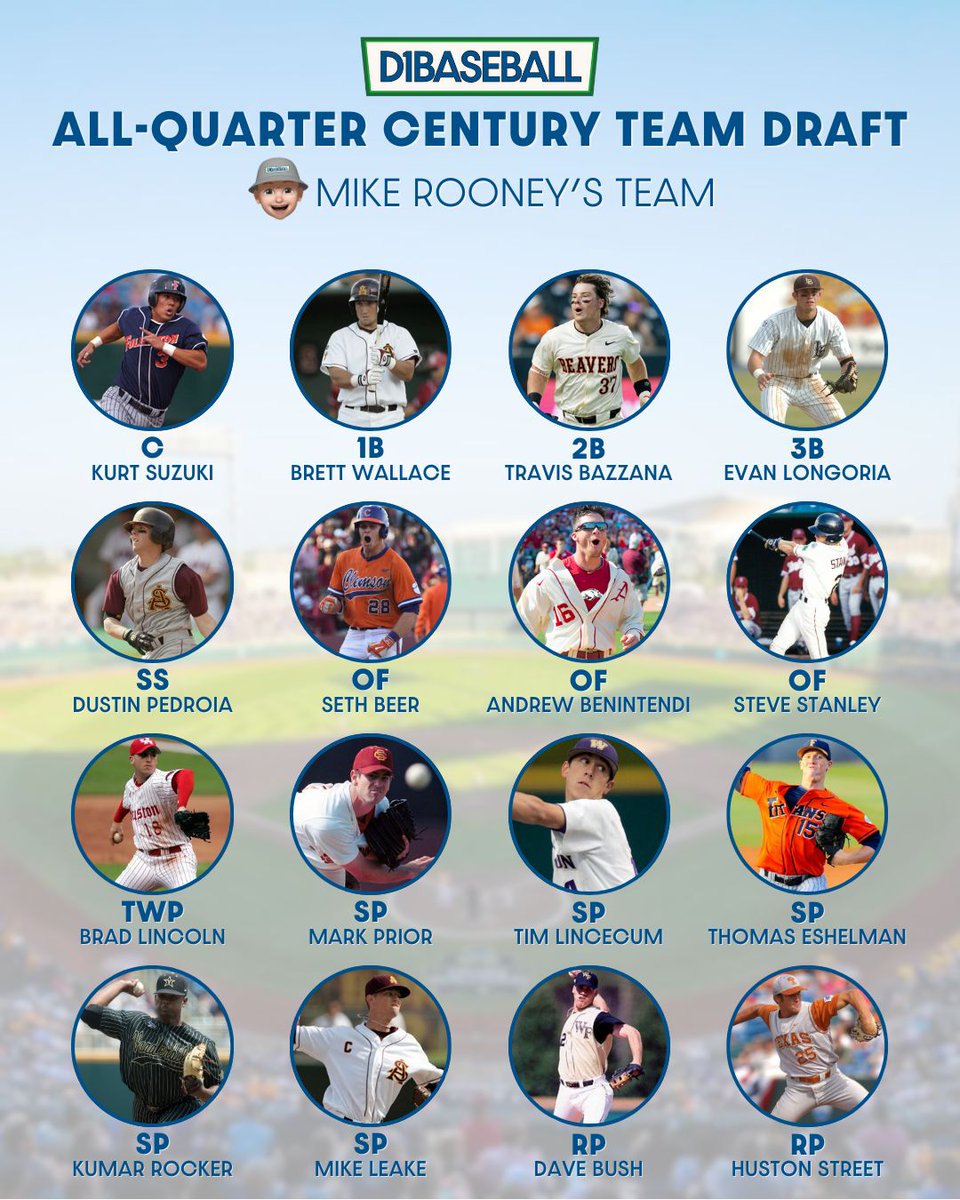 D1Baseball tweet media